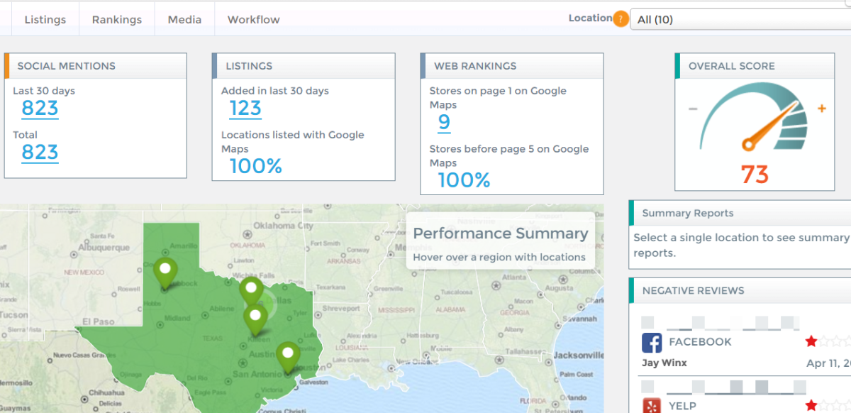 Better Customer Engagement